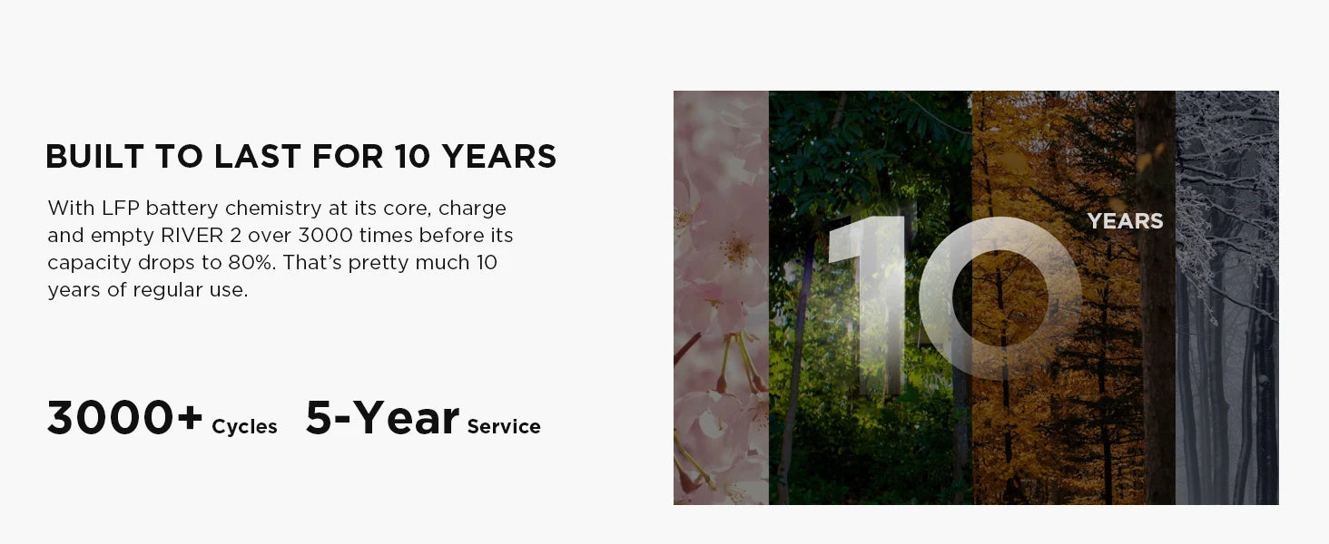 Durable LFP battery with 3,000 charge cycles and 10-year lifespan.