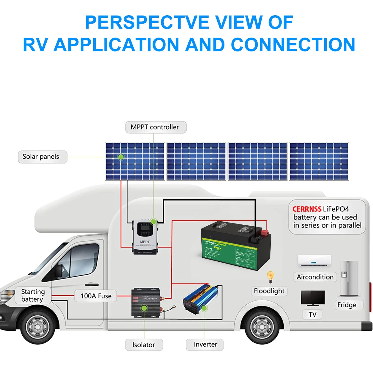 24V 200AH LiFePO4 Battery, LiFePO4 battery pack suitable for RV applications, supporting multiple devices with reliability and longevity.