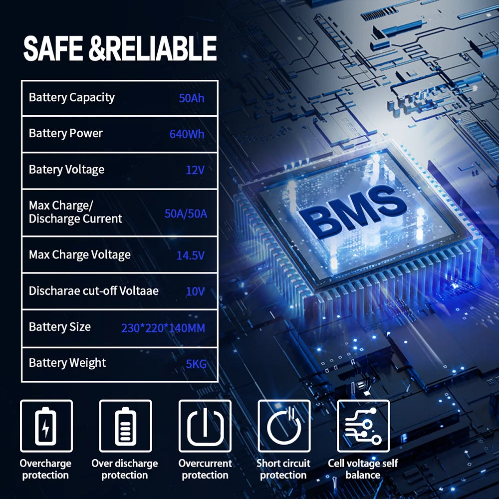 New 12V 50Ah 40Ah LiFePO4 Battery, Reliable lithium-ion battery with 640Wh capacity and safety features for safe performance.