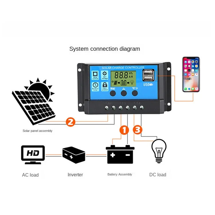 10A 20A 30A PWM Solar Charge Controller, Solar charge controller connects solar panel, battery, and load (AC/DC) for charging and power control.