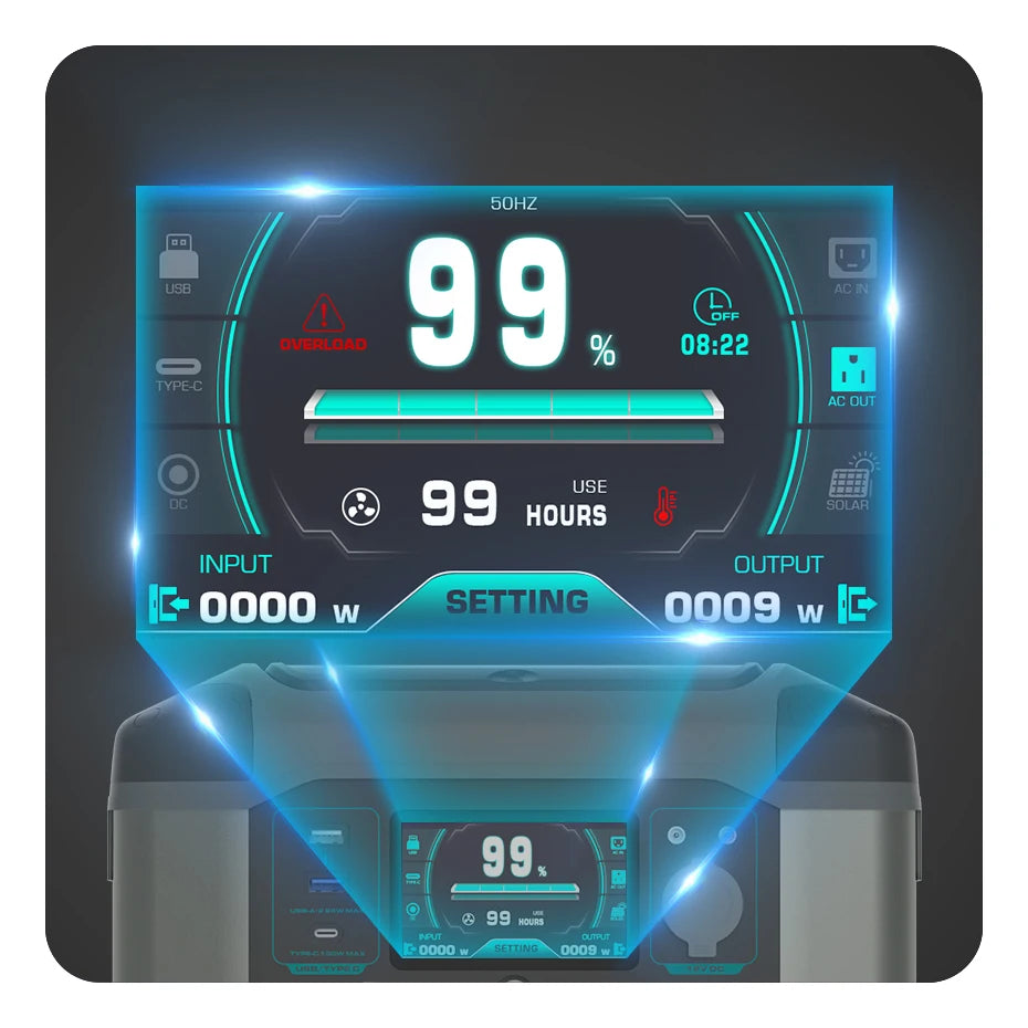 FF Flashfish P15, Maximum DC output: 48W (USB-A) or 136W (other ports); exceeds max power, device enters protection mode.