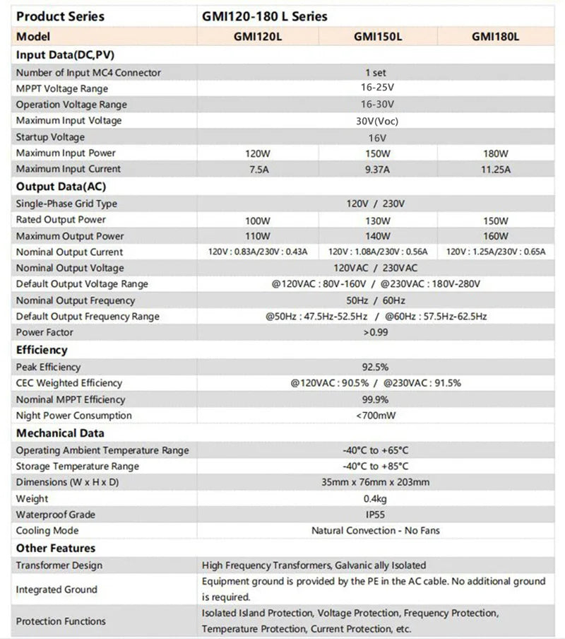 Solar PV Grid Tie Micro Inverter