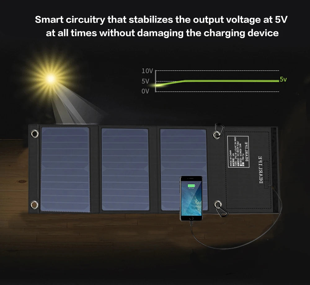 Solar Panel, Safe Charging System: Stabilizes output at 12V, preventing device damage and protects against overcharging.