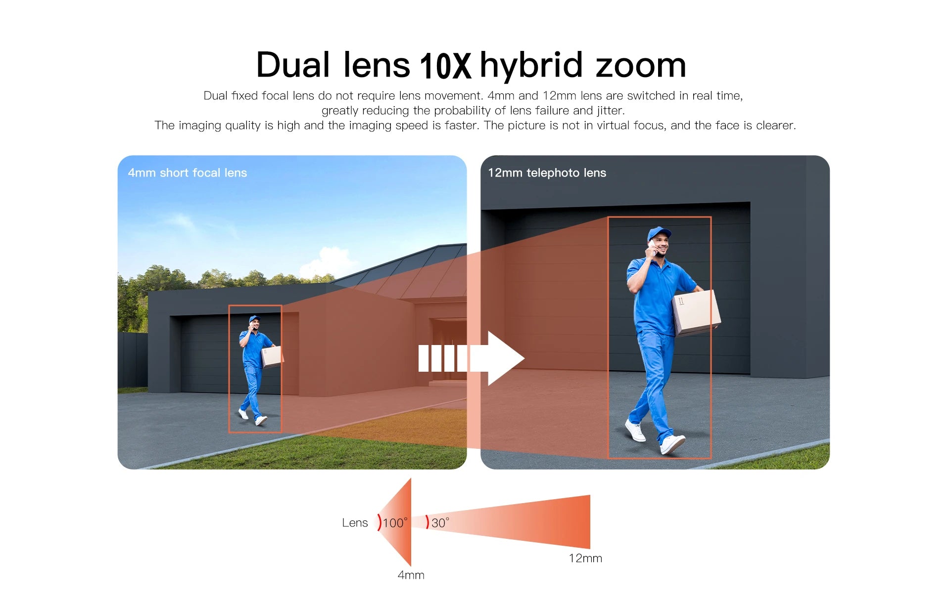 PEGATAH TI-D1W5 8MP Wireless Solar Camera, Solar-powered camera with dual-lens system and 10x hybrid zoom for clear and sharp images.