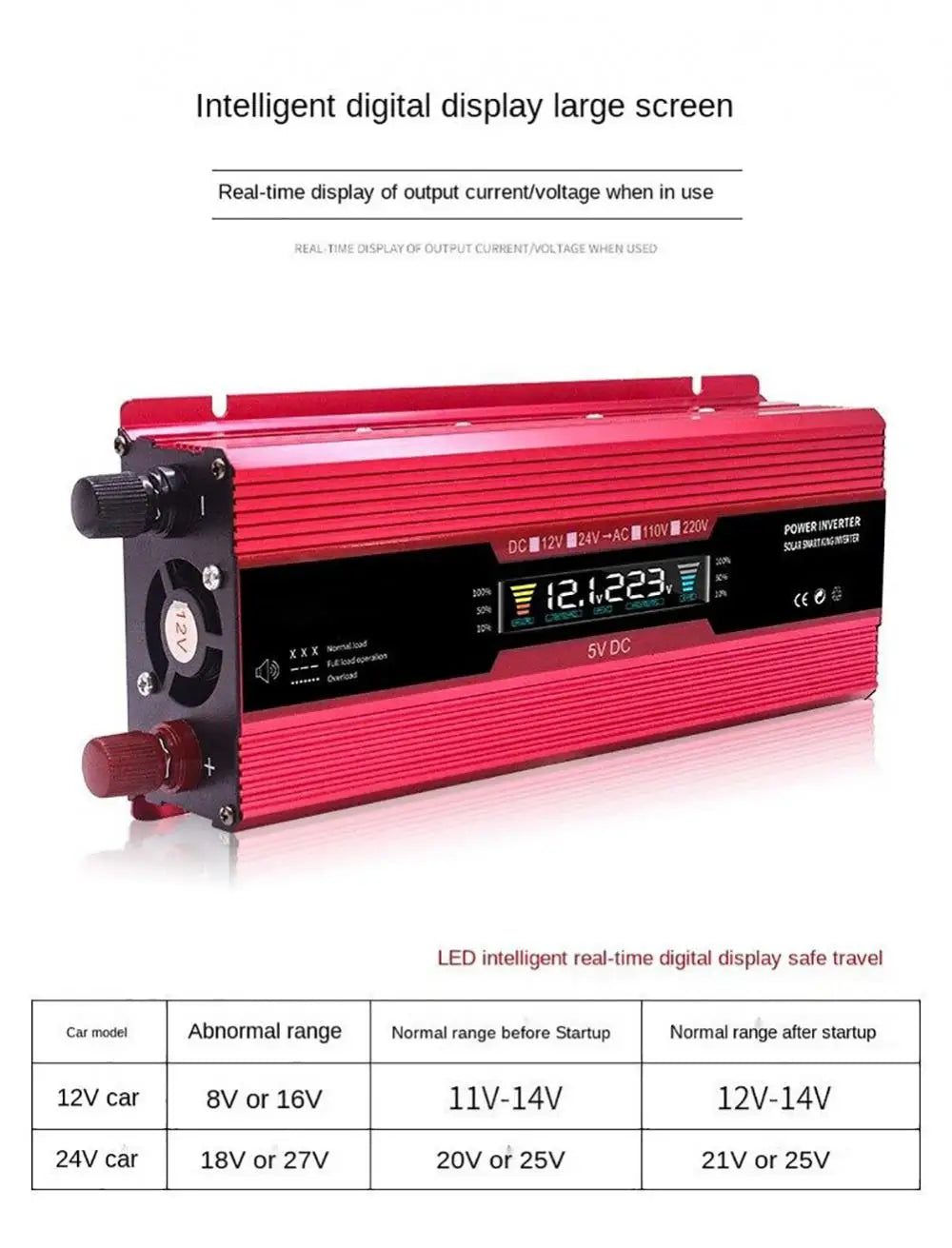 Pure Sine Wave Inverter, Digital display shows output current and voltage, warns of abnormalities, suitable for 12V/24V cars.