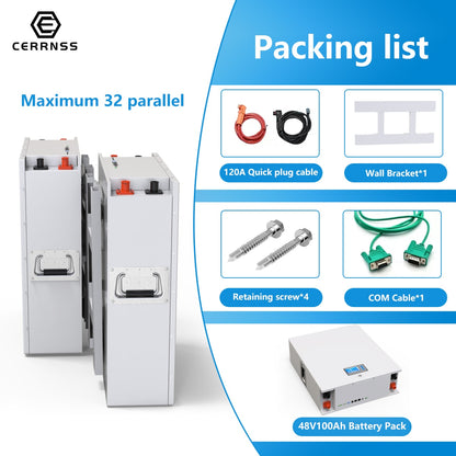 CeRRNSS Packing list Maximum 32 parallel b0 120