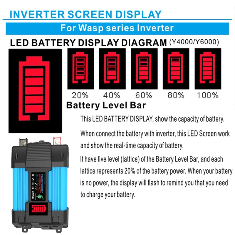 12V to 110/220V Solar Panel