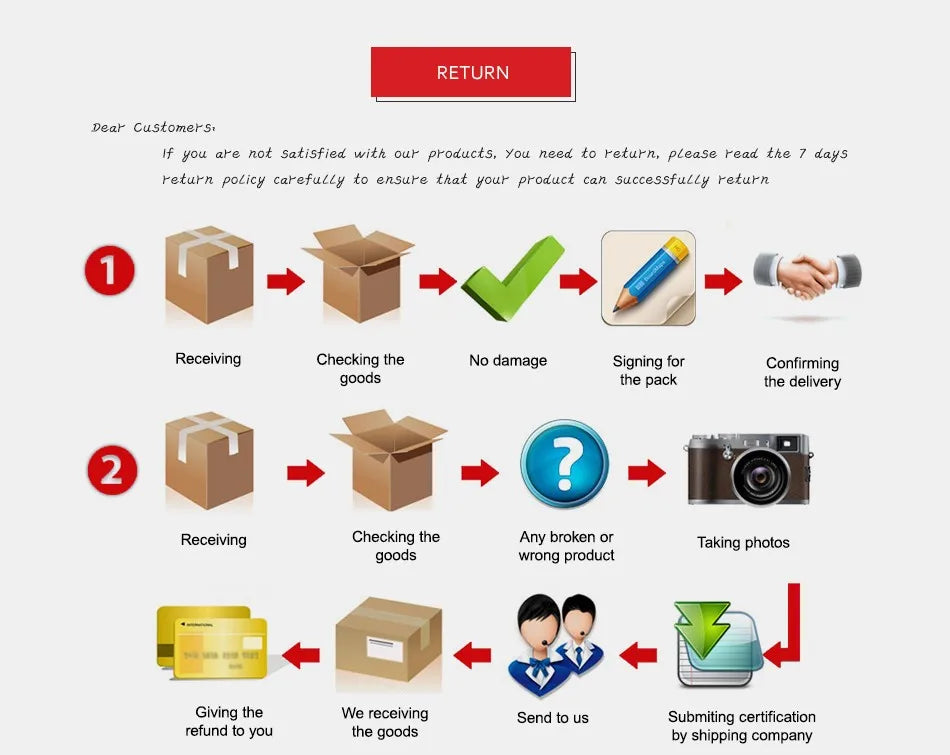 Return Policy: Inspect package on arrival, report damages, and initiate refund through shipping company within timeframe.