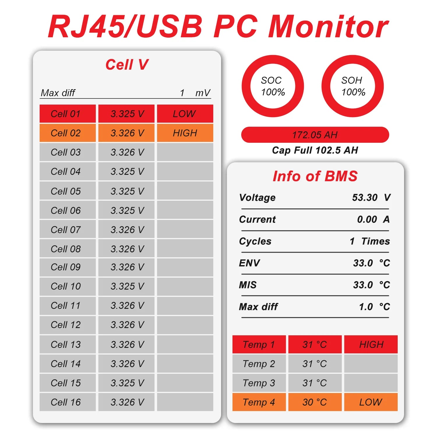 48V 100Ah 200Ah Lifepo4 Battery,