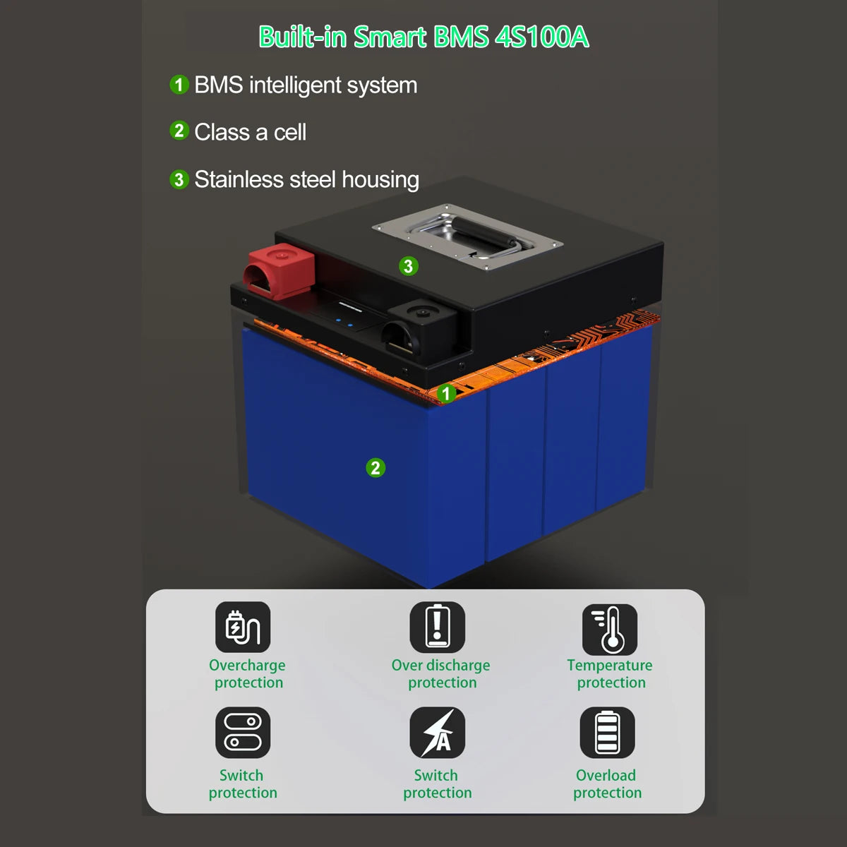 12V 200AH 240AH LiFePO4 Battery, Smart battery management system with multiple protections in durable stainless steel housing.