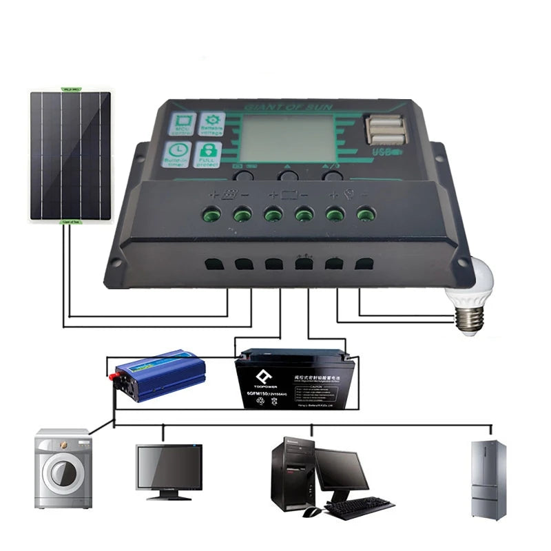 150A Solar Controller, Solar controller from Mainland China with CE certification, featuring MPPT/PWM coexistence for adaptive charging.