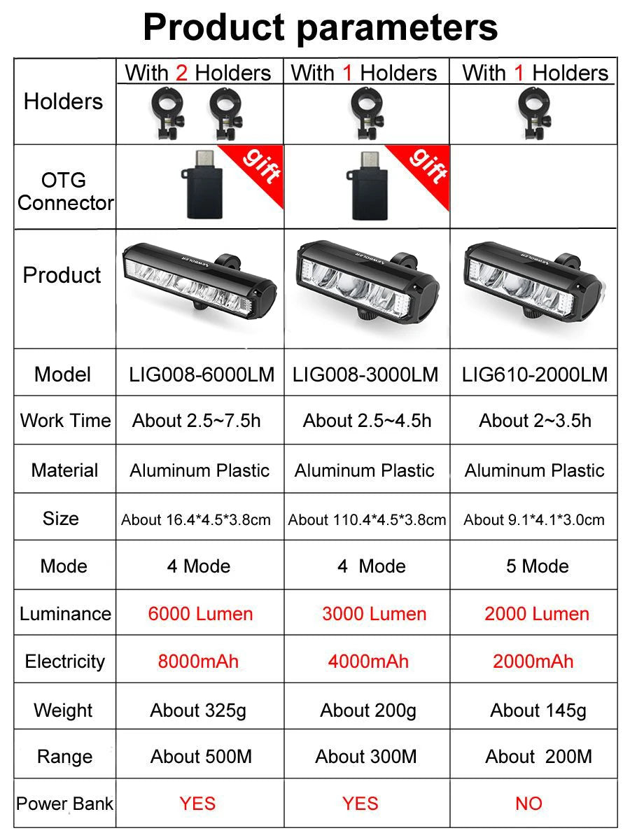 NEWBOLER EOS640 Bicycle Light, OTG connector