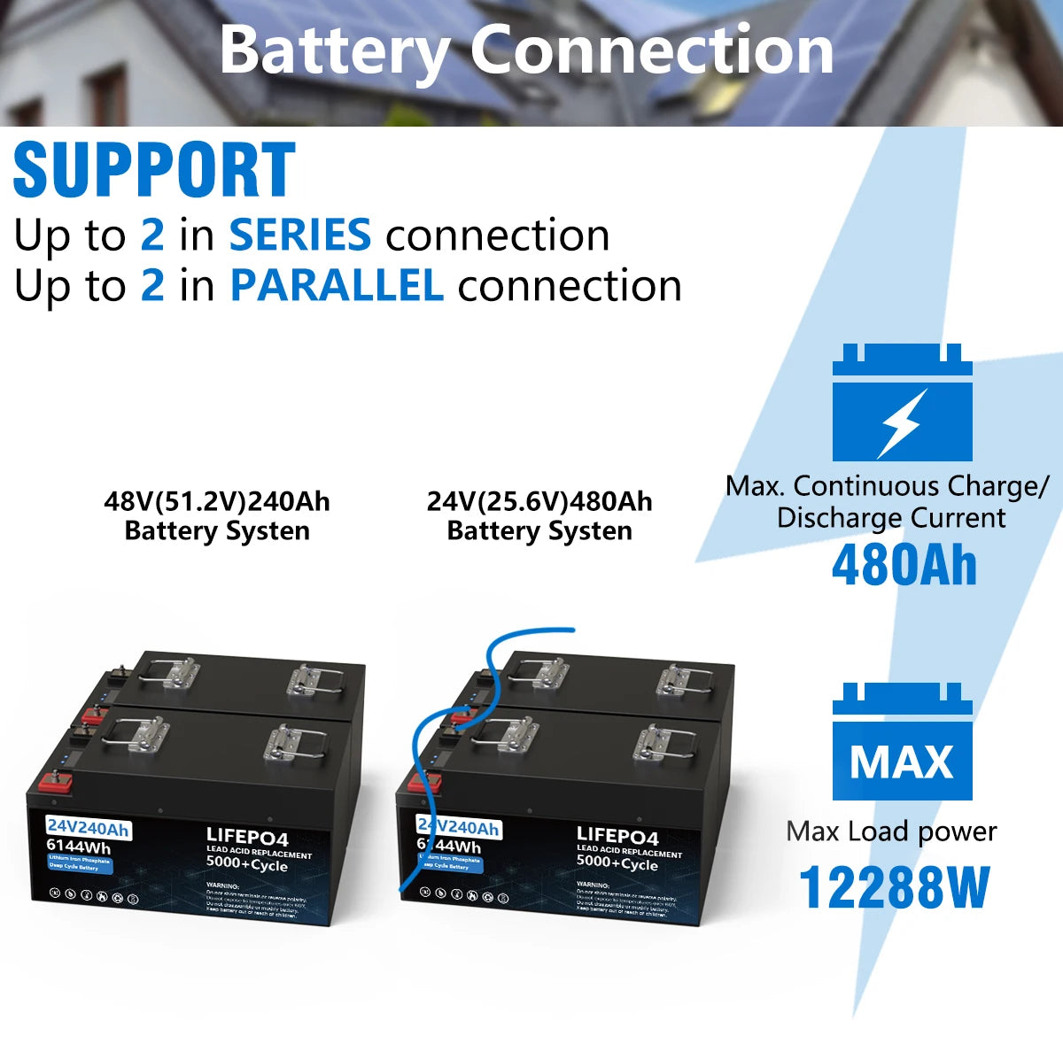 LiFePO4 24V 200AH Battery, High-capacity LiFePO4 battery pack for series/parallel configurations and lead-acid replacement.