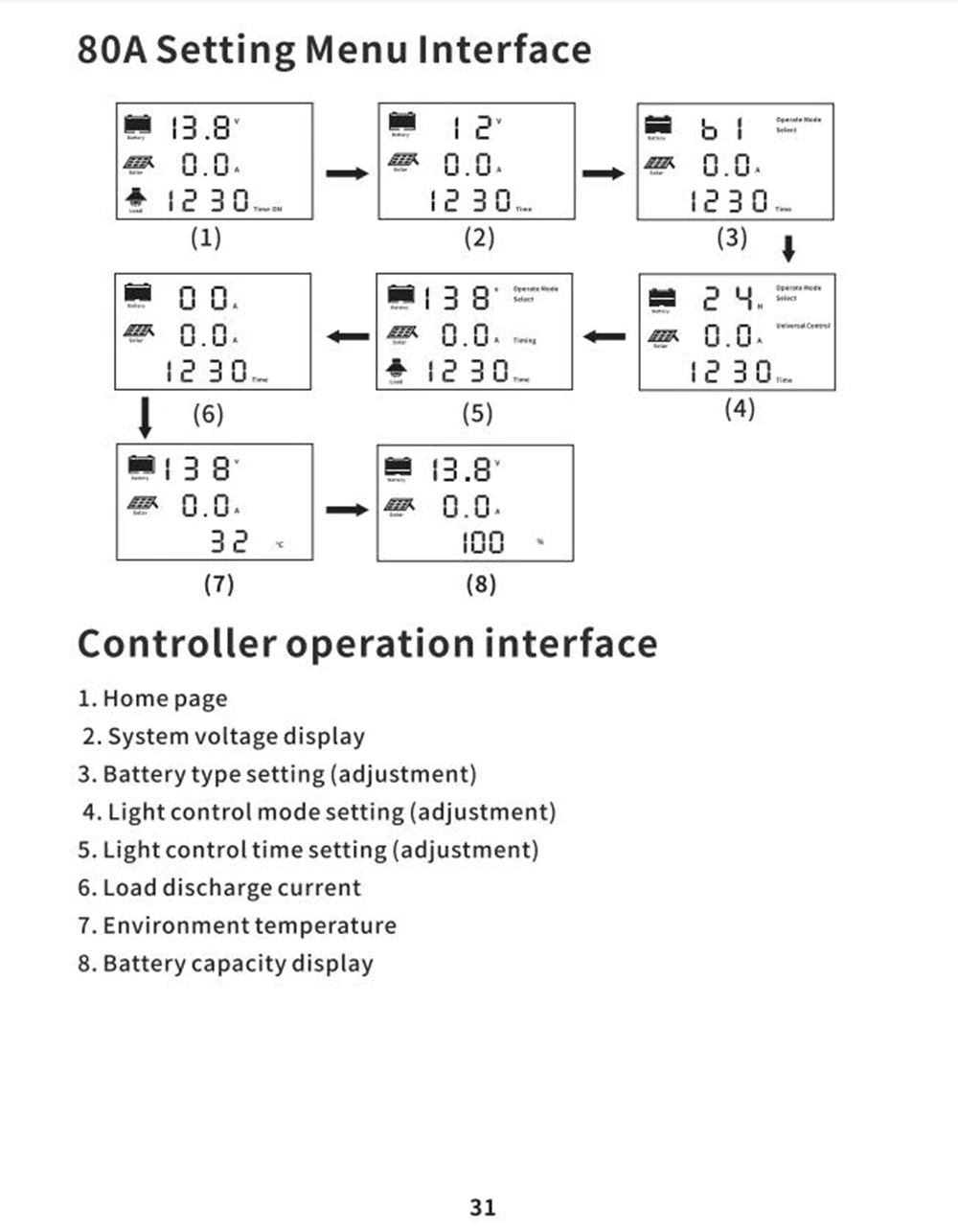 MPPT Solar Charge Controller, Intuitive interface with 8 settings for precision control of solar charging.