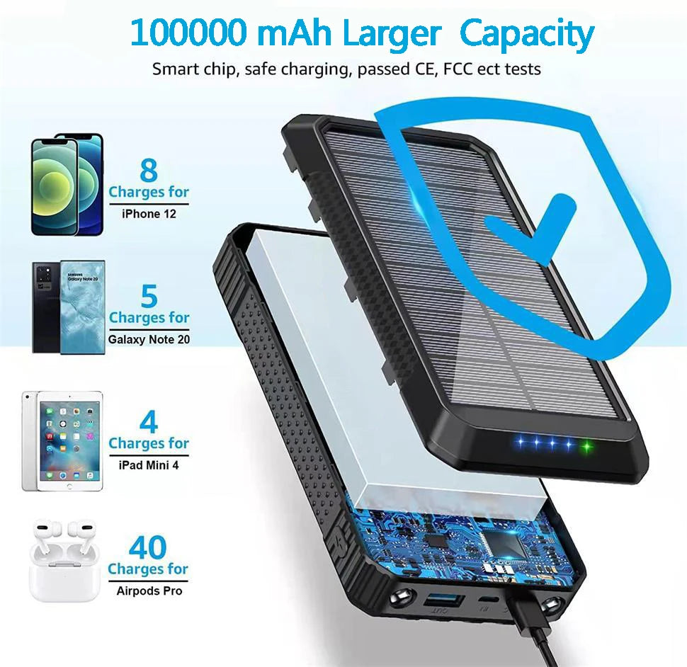 High-capacity power bank charges multiple devices safely and efficiently.