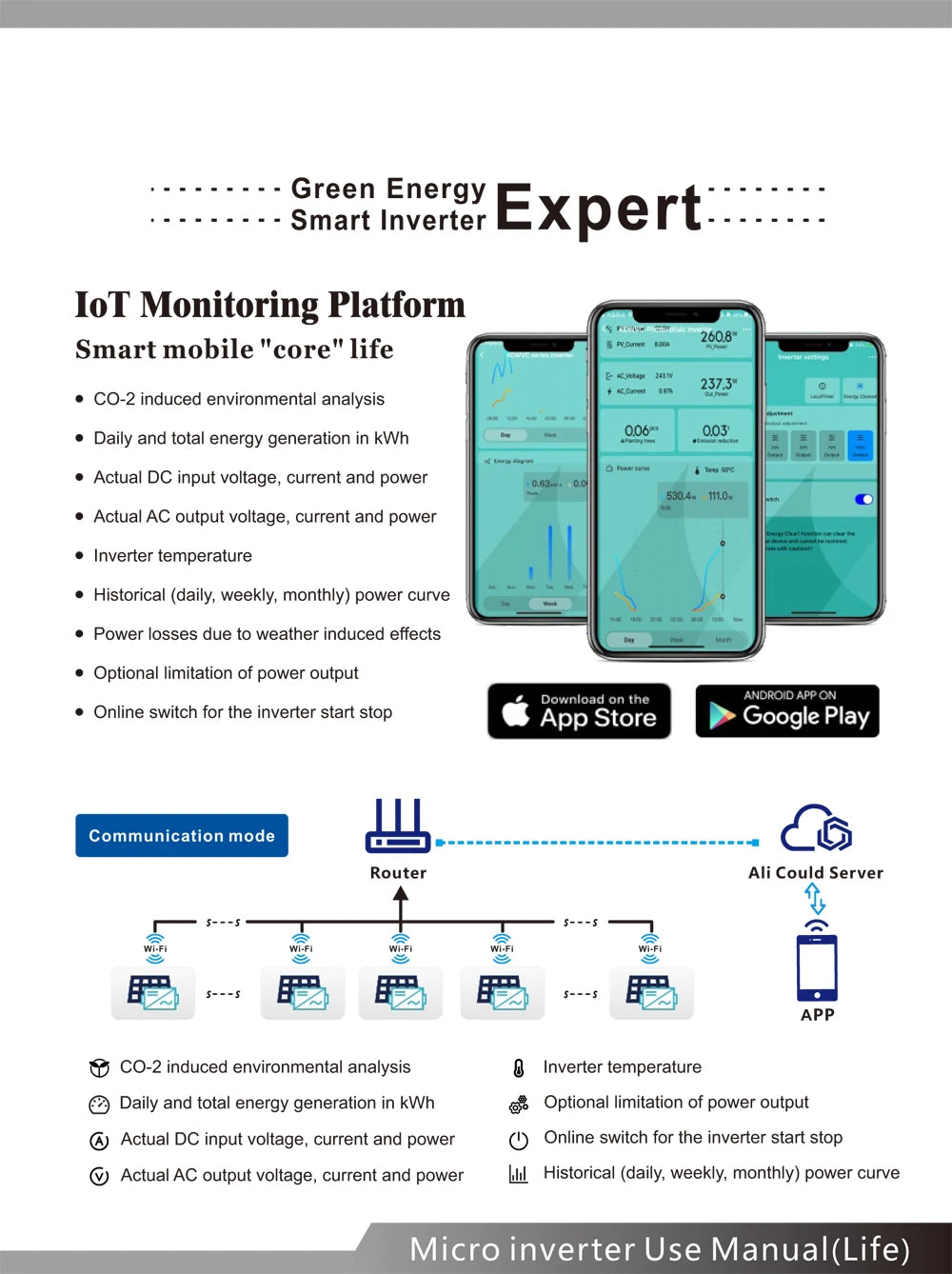 Wireless Micro Inverter, Monitor solar energy system performance with IoT platform: track generation, analyze data, and receive notifications.