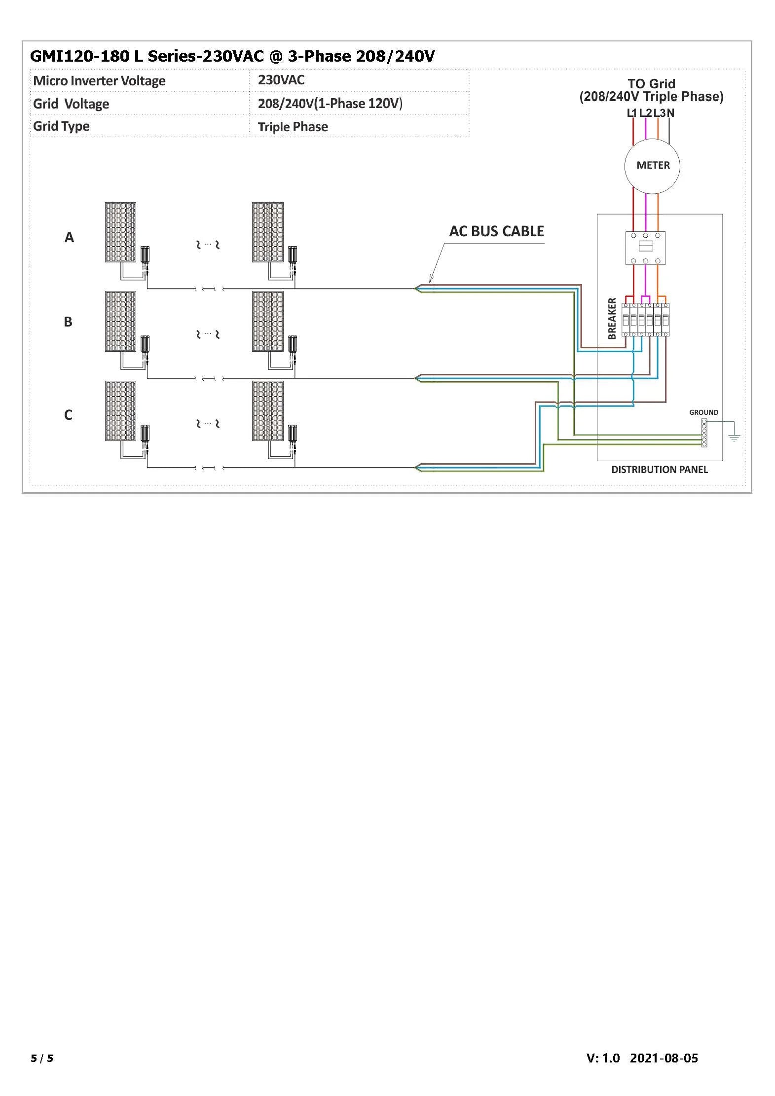 Solar PV Grid Tie Micro Inverter