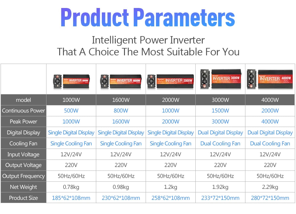 New Pure Sine Wave Inverter, Pure sine wave inverter converts DC power to AC, suitable for solar-powered cars with 12V or 24V battery and 220V AC output.