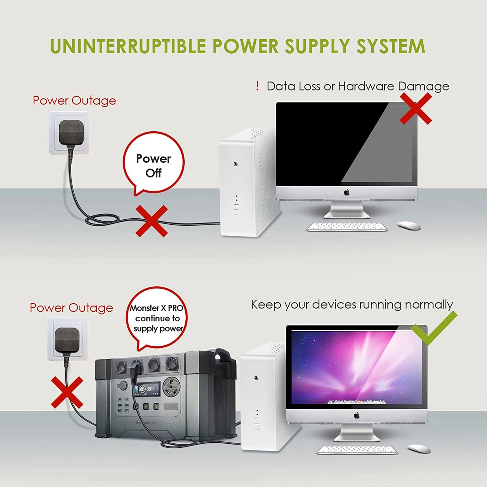 Reliable backup power system prevents data loss and hardware damage during outages.