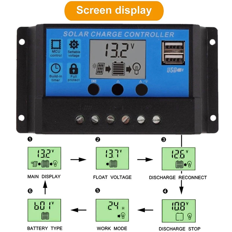 150W 300W Solar Panel, Advanced Solar Charge Controller with built-in protection and display showing key functions.