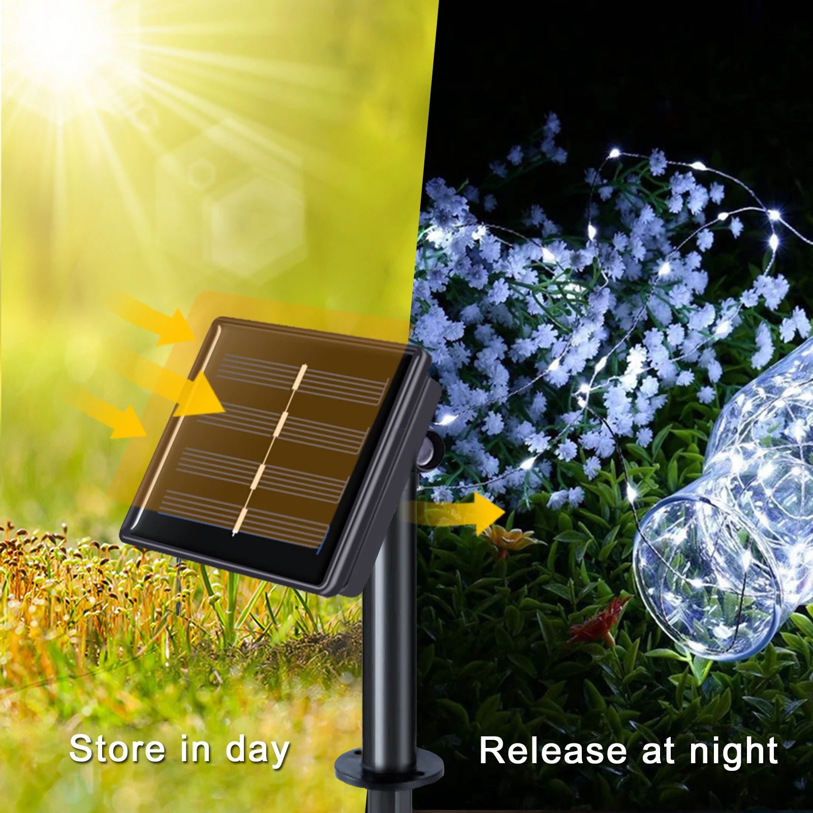 Stores energy during the day for bright illumination at night.