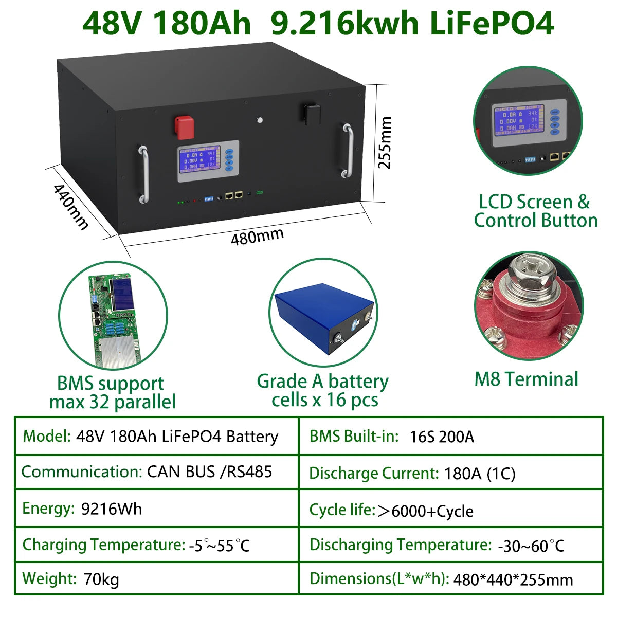LiFePO4 48V 100AH 180AH Battery, 48V LiFePO4 battery pack with BMS and CAN BUS/RS485 comm.