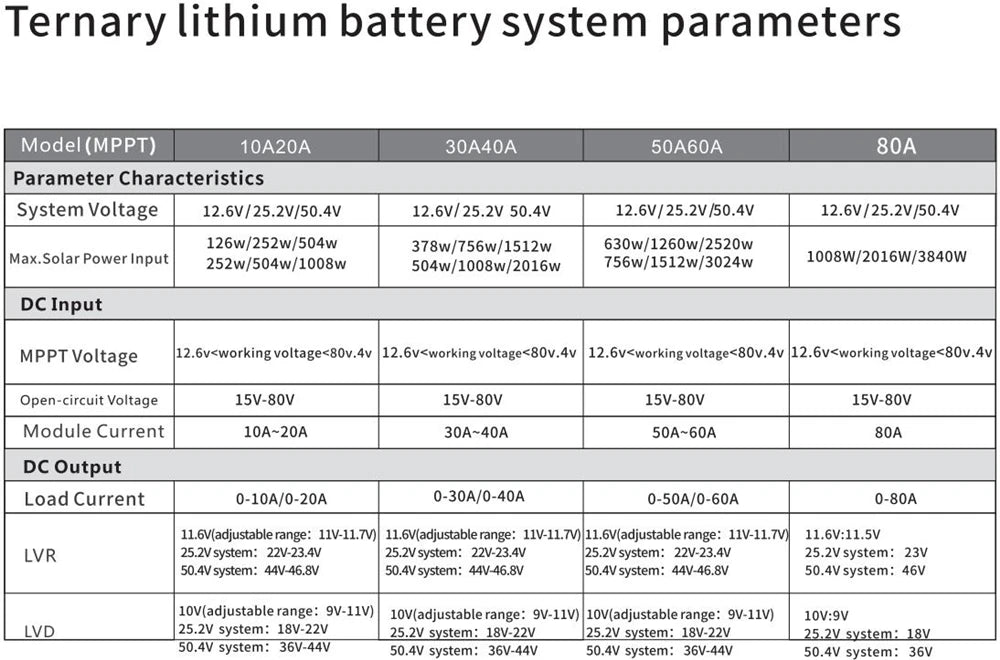 MPPT Solar Charge Controller, Solar charge controller regulates power from solar panels to LiFePo4, lead-acid, and lithium batteries.