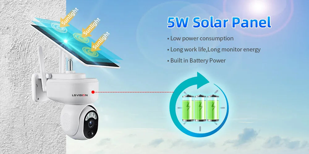 Sun-friendly camera with solar power, low power usage, and backup power for reliable operation.