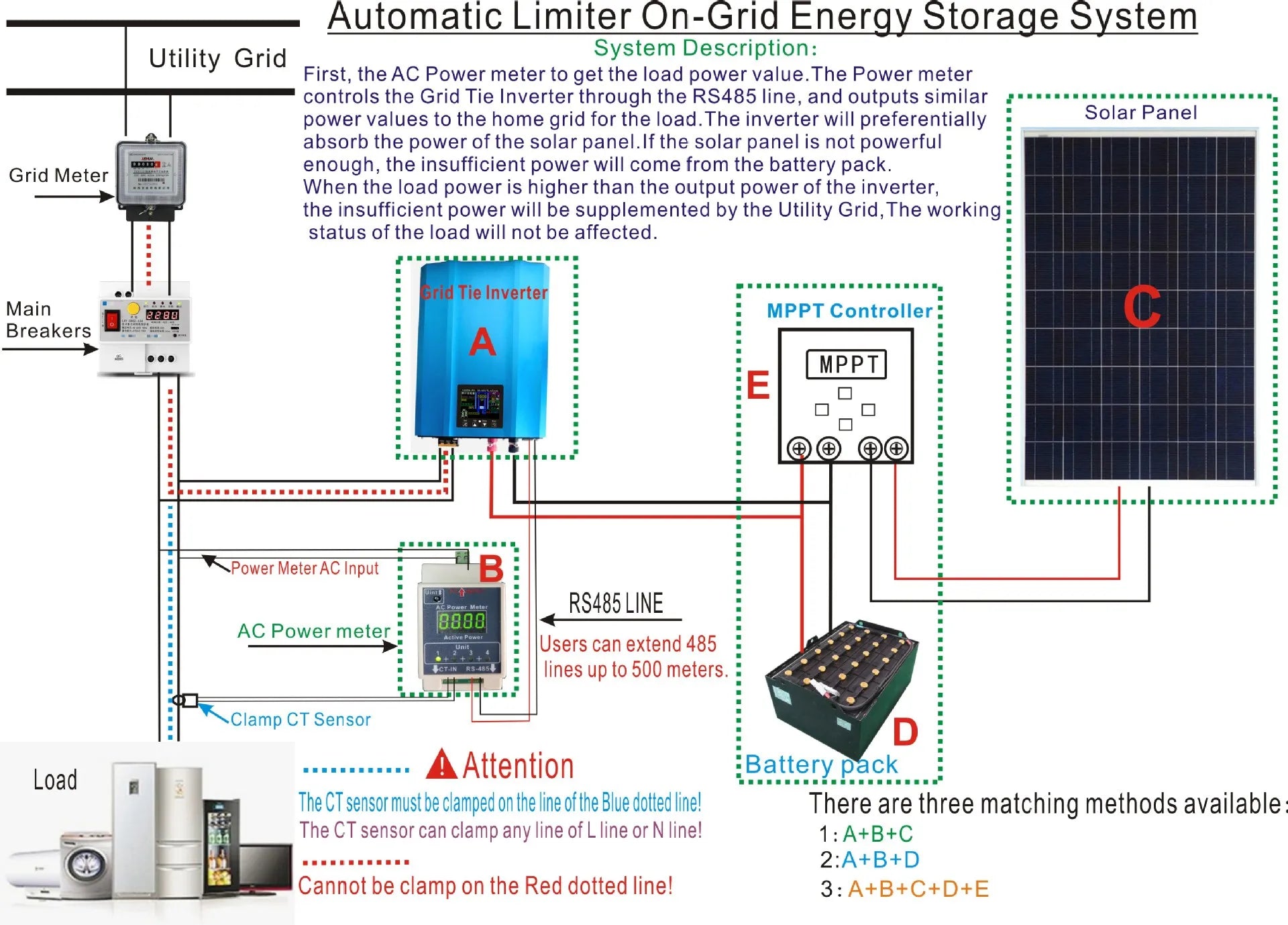 48V 72V 96V Batttery Discharge Grid Tie inverter, 48V 72V 96V Batt