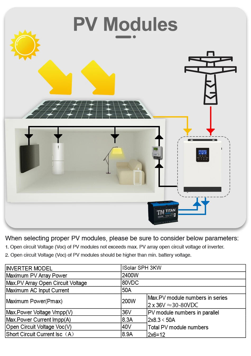 3000VA 2400W Solar Inverter, 3000VA 2400W Solar Invert