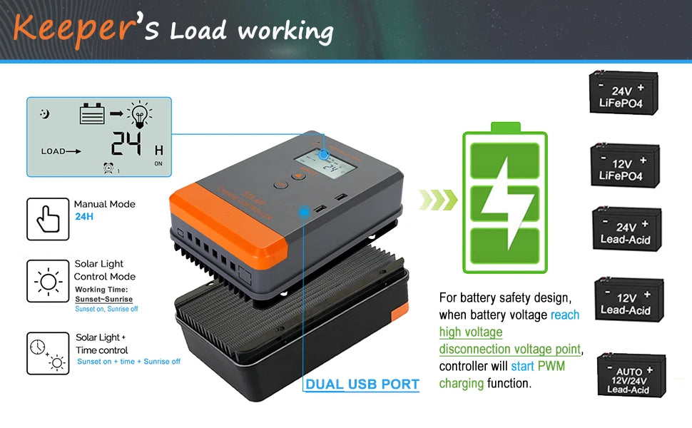 MPPT Solar Charge Controller, 24V LiFePO4 charger with manual mode, auto-charging and safety features.