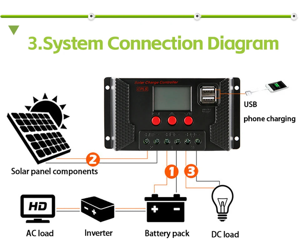 Off-grid solar energy system with charging capabilities for phones and devices.