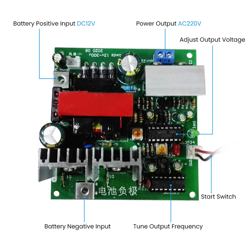 DC to AC converter with adjustable voltage (0-220V) and frequency (50Hz) control.