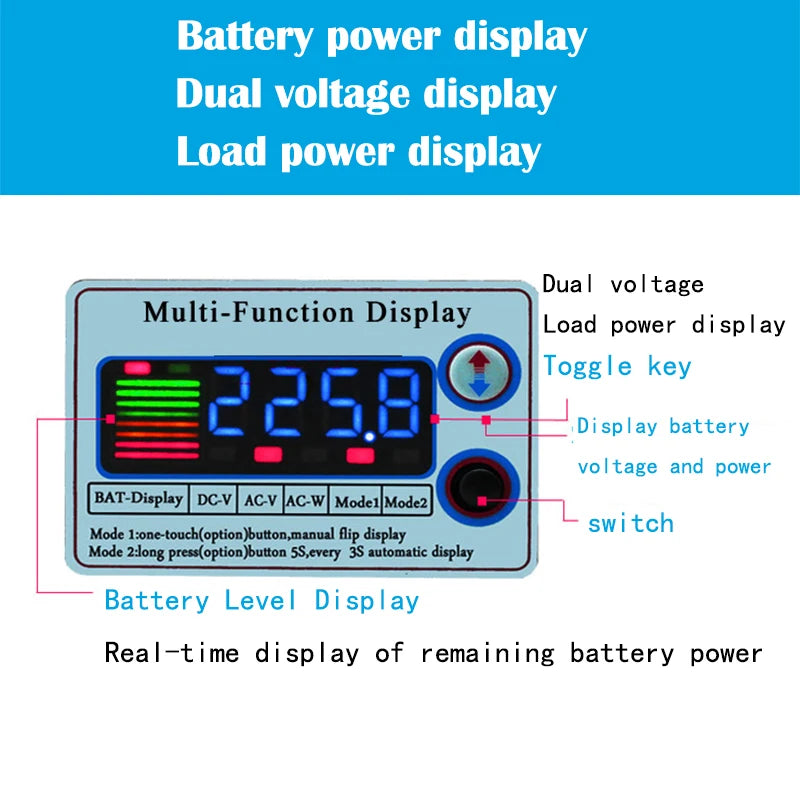 The Pure Sine Wave Inverter features a multi-function display that shows: