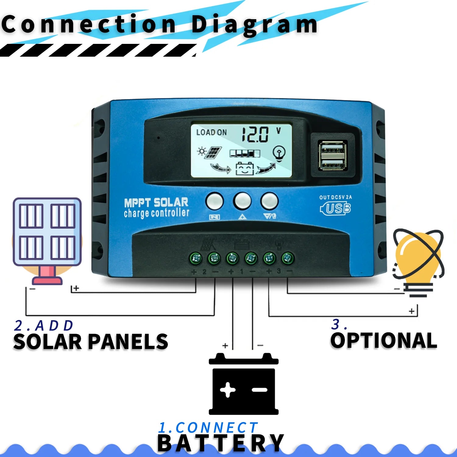 POWLSOJX MPPT Solar Charge Controller, Protects solar panels from damage caused by reverse polarity voltage.