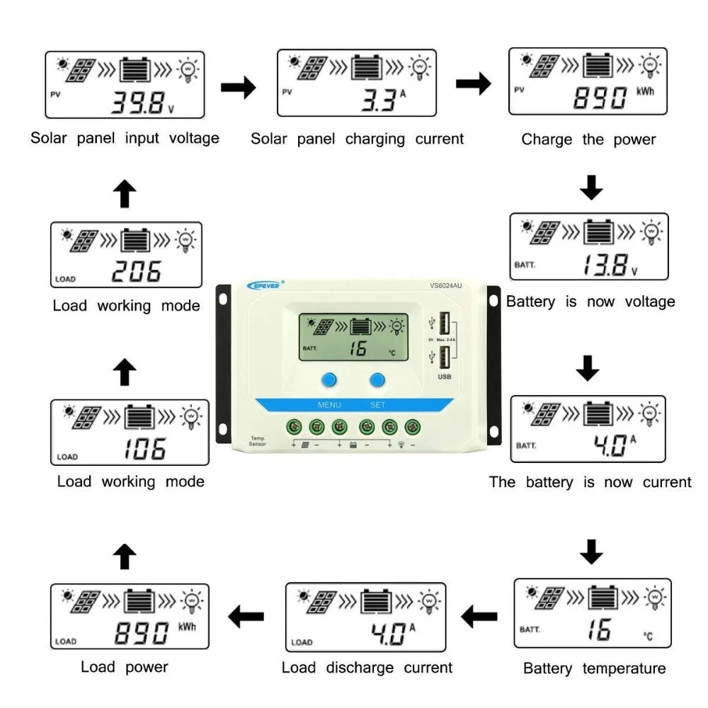 High-quality components and advanced charging features with LCD display and load control modes.
