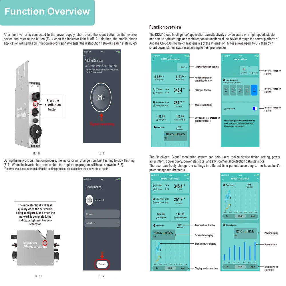 PowMr 400W 600W Micro Inverter, Connecting to power supply and entering cloud intelligence mode enables smart features and data display.