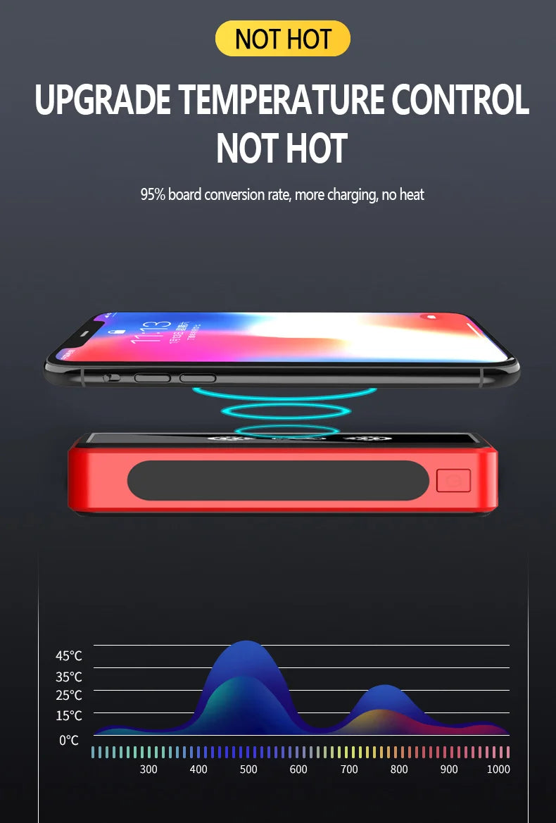 Advanced temperature control ensures no overheating and boosts device battery life by up to 8 hours.