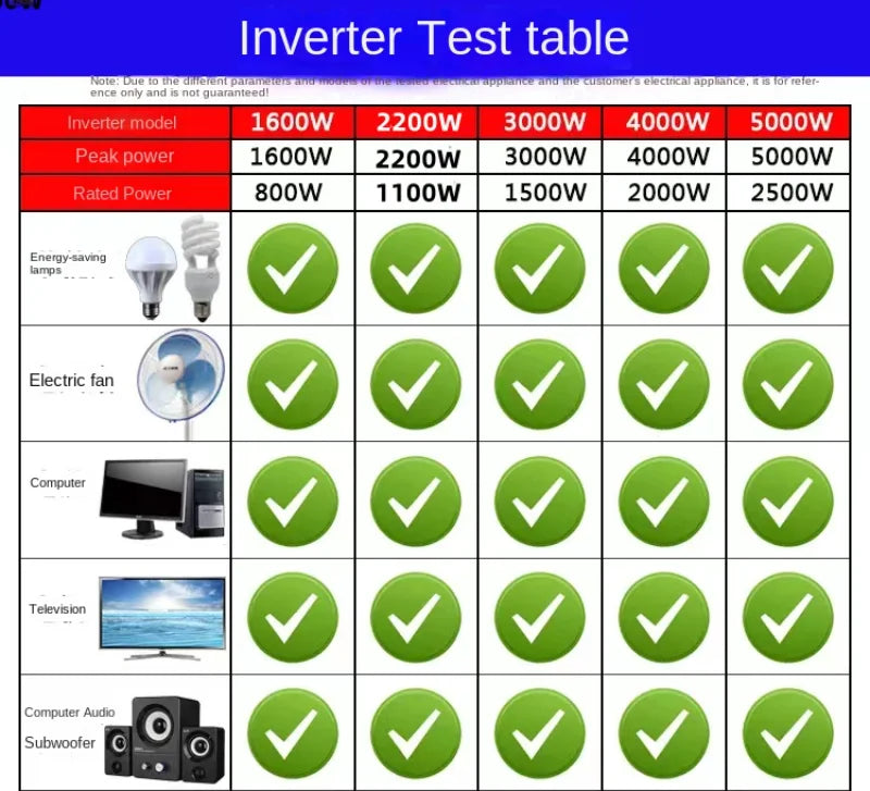 Pure Sine Wave Inverter, Portable inverter converts 12V DC to pure sine wave AC power, ideal for cars and solar panels.