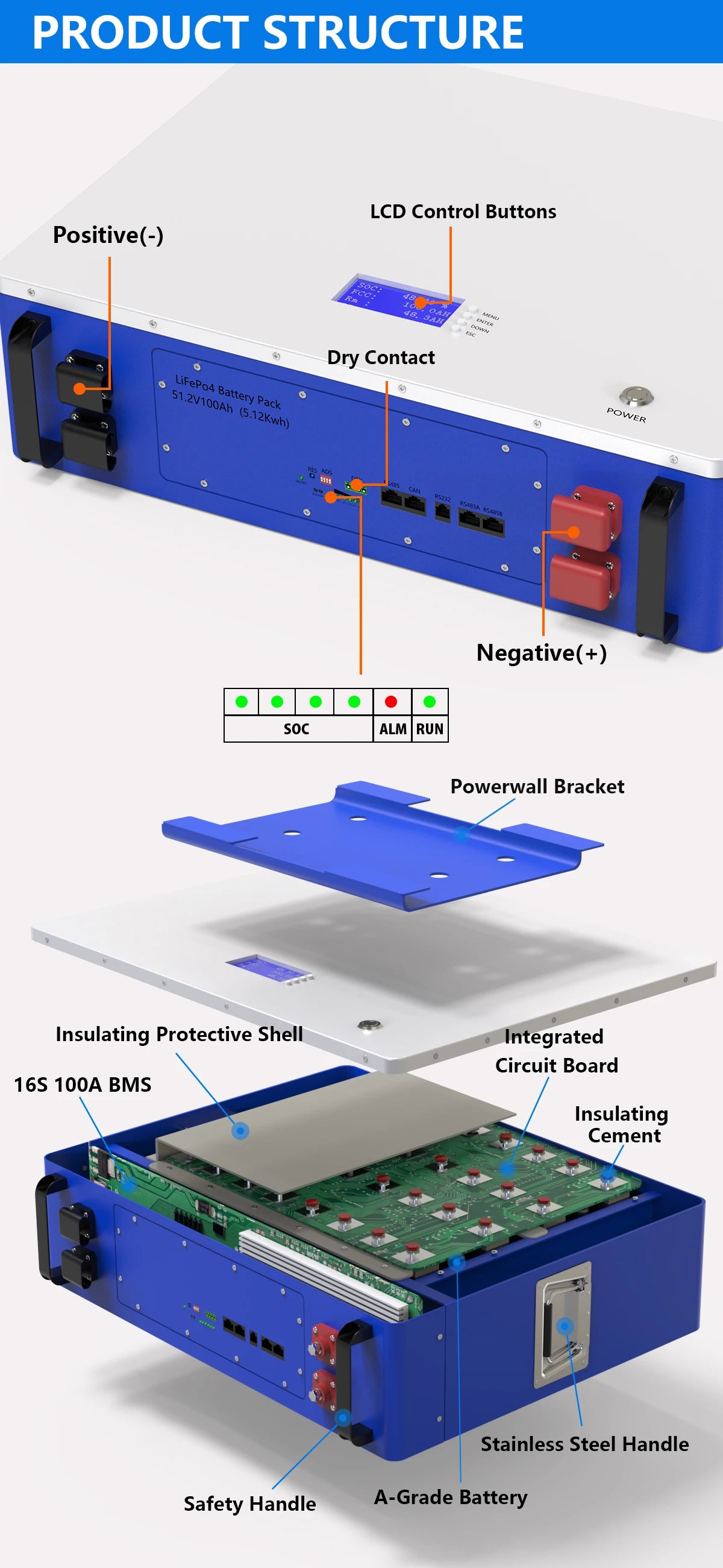 Powerwall 48V 100Ah 200Ah LiFePO4 Battery, Powerwall features a control panel, buttons, and safety handle, with remote monitoring and protective shell.