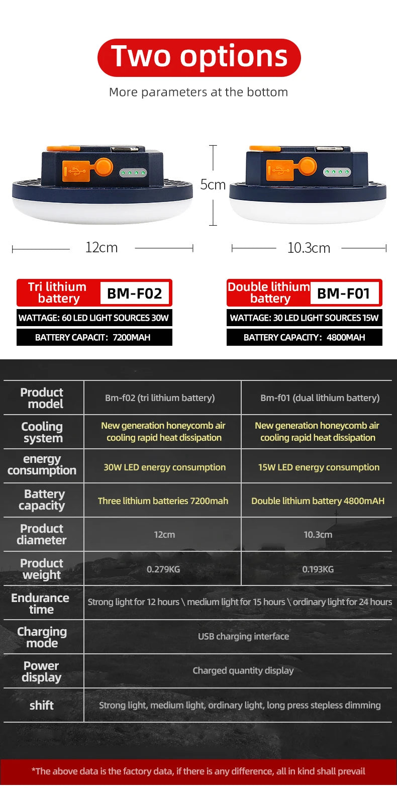 Portable, rechargeable lantern with strong light and zoom function for camping, travel, and outdoor use.
