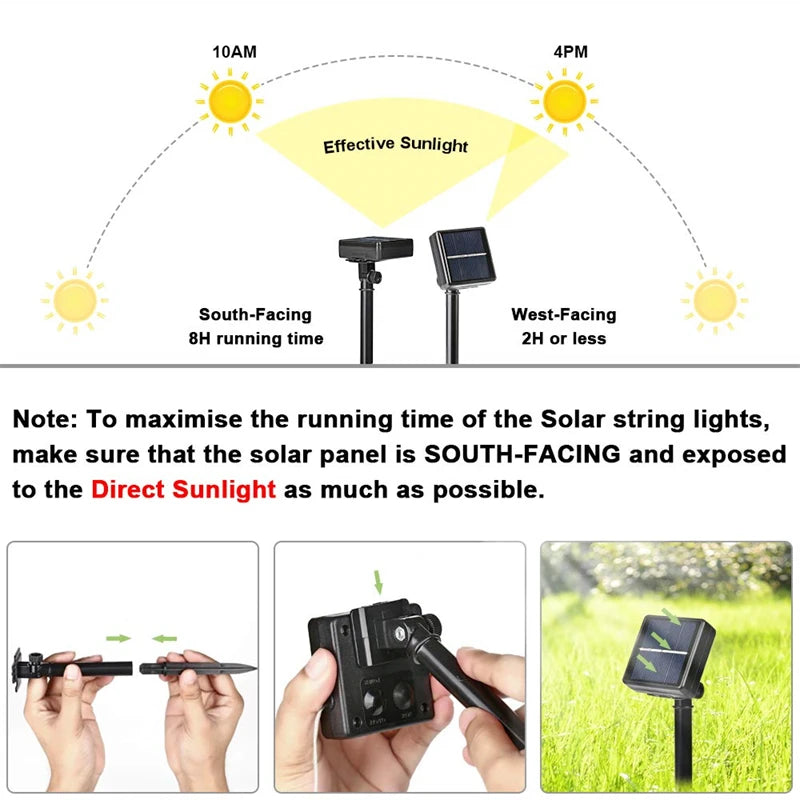 4 Pack Led Solar Fairy Light, Position for maximum sun exposure (S/W at 4/1 PM) for 8 hours or charge quickly (less than 2 hours).