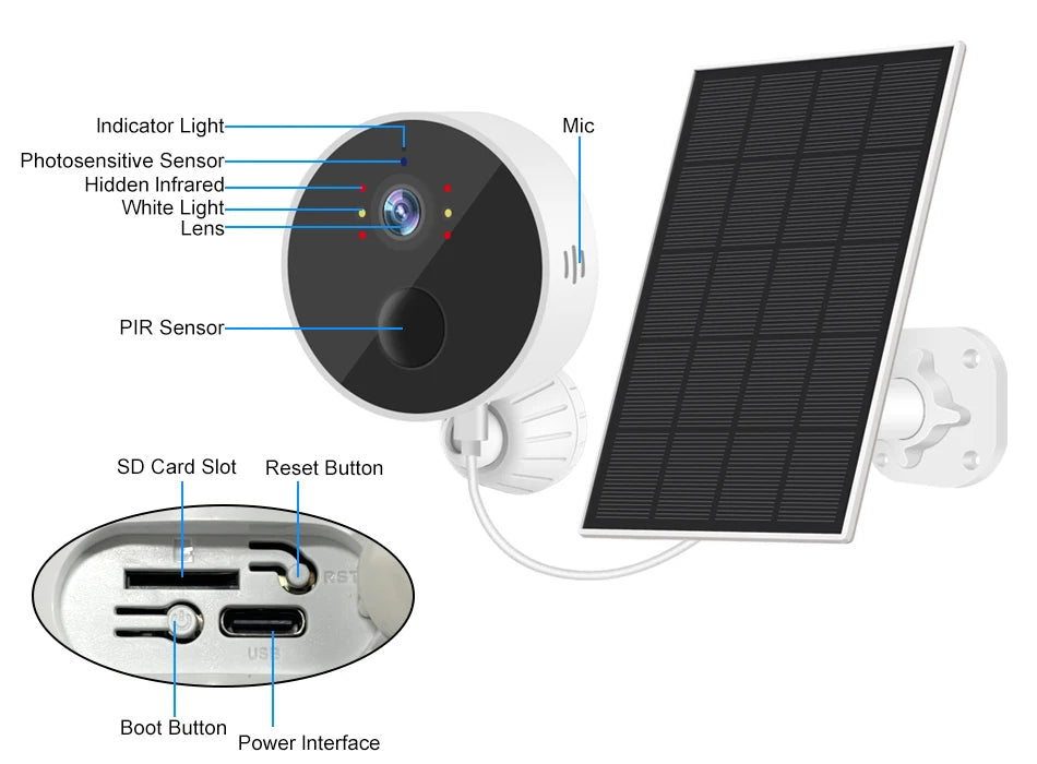 Smar S8-X200B-S - 1080P WiFi Solar Camera, Camera features include indicator light, sensor, infrared, and PIR with SD card slot and reset button.