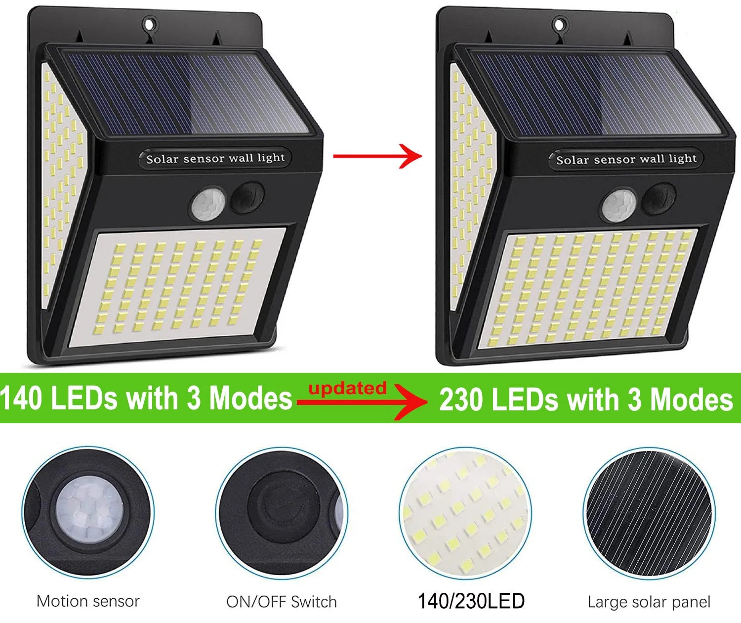 230 LED Solar Outdoor Garden Light, Solar-powered LED spotlight with motion sensor, 3 modes, and on/off switch for easy outdoor lighting.
