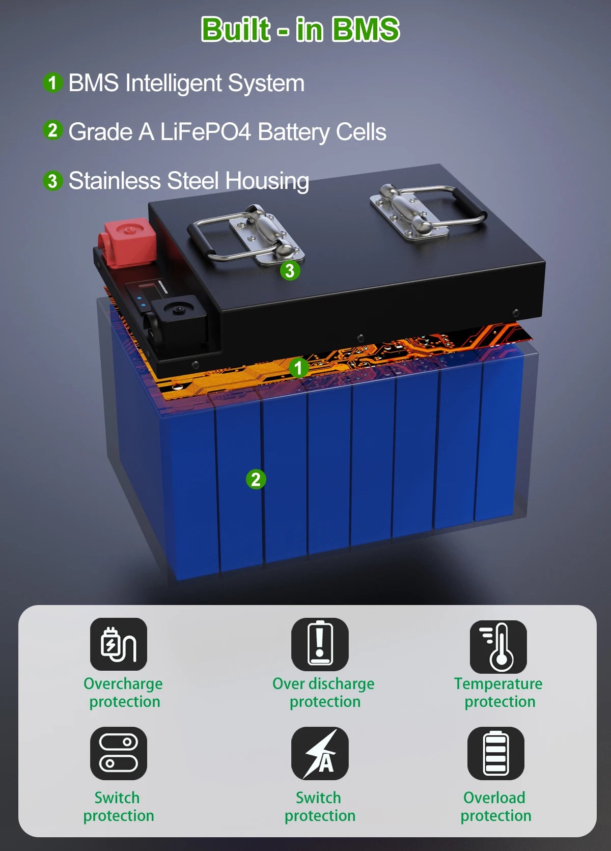 24V 240Ah 200Ah LiFePO4 Battery, Built-in battery management system with multiple protections for safe lithium-ion cell usage.