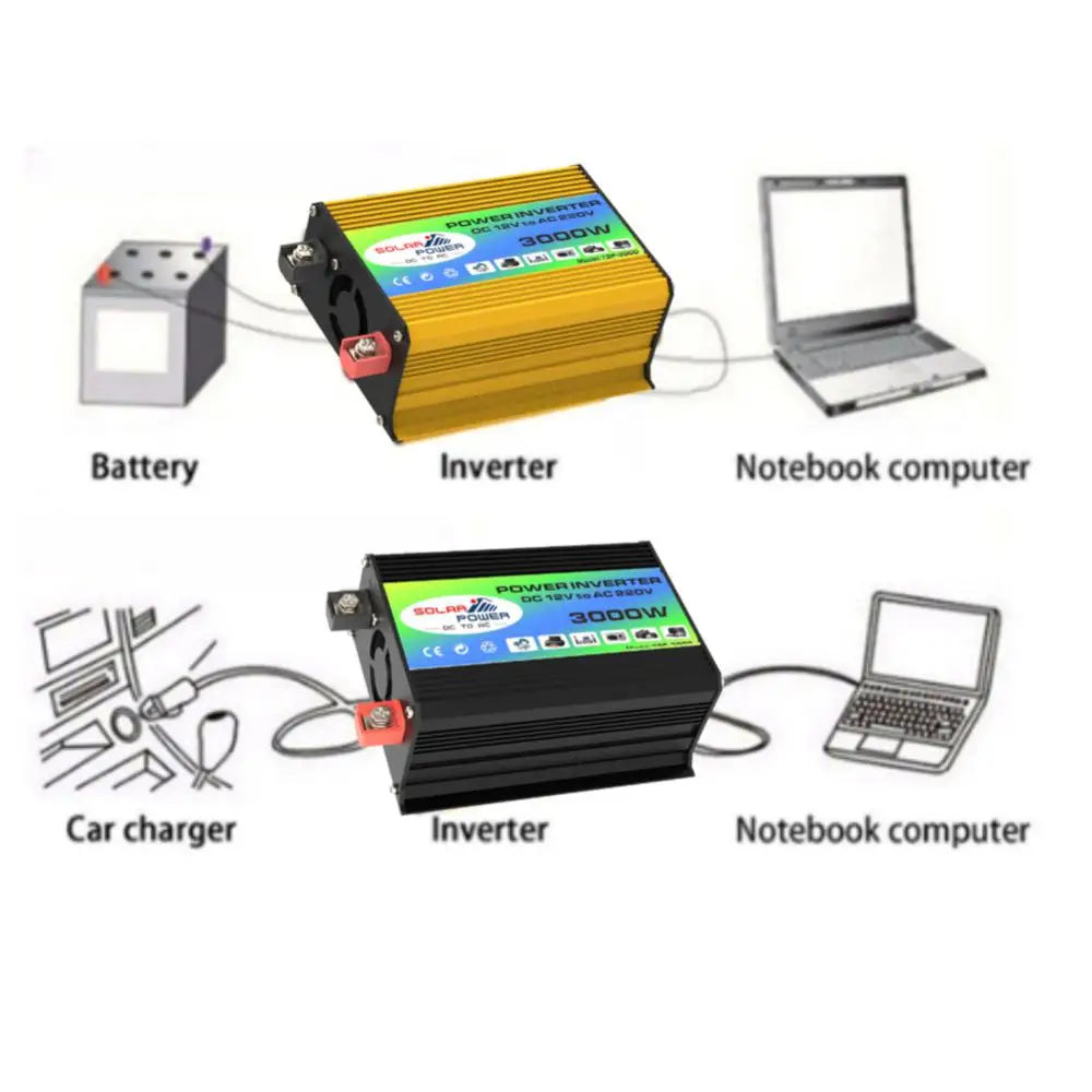 3000W Peak Solar Car Power Inverter, Peak solar power inverter converts DC to AC, includes USB adapter and LCD display.