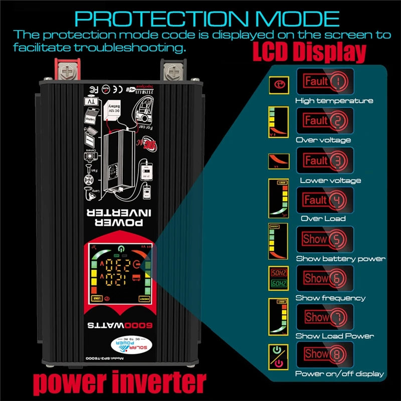 Protection mode LCD display shows fault codes and power statistics.