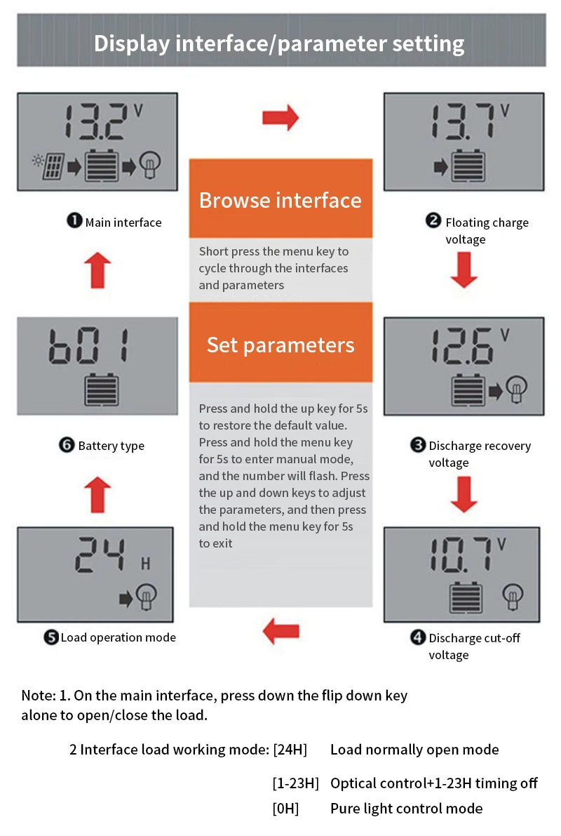 10A 20A 30A PWM Solar Charge Controller, 10A 20A 30A PWM Solar
