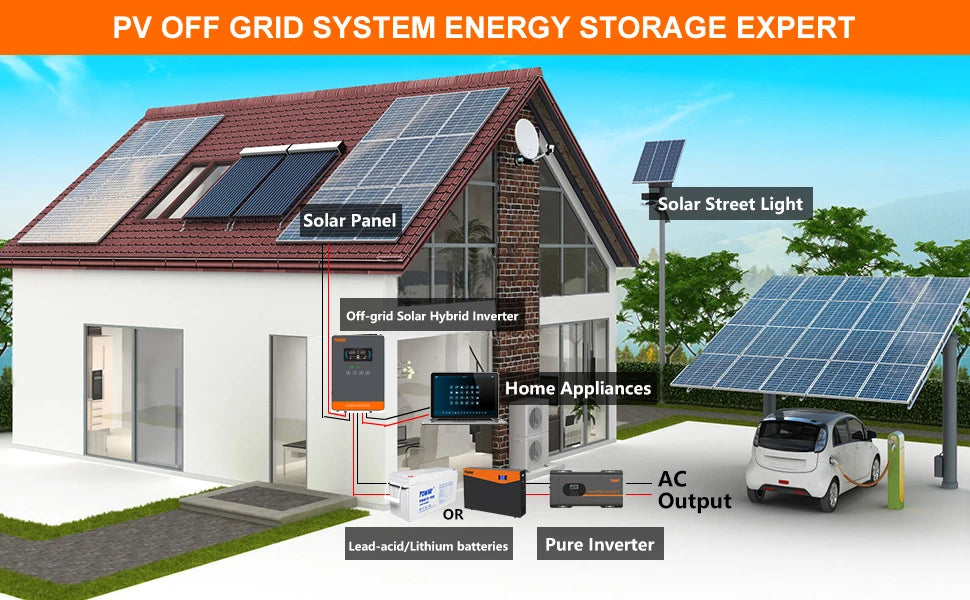 4.5KW 24V 230V MPPT 150A Solar Inverter, Off-grid solar hybrid inverter for energy storage, suitable for solar-powered streetlights and appliances.
