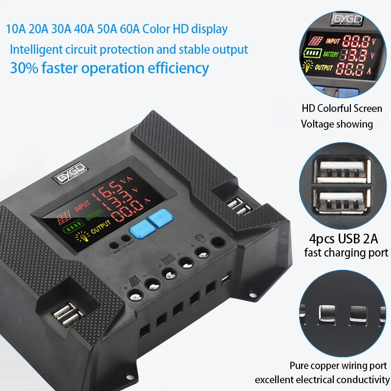 10A 20A 30A 40A Solar Charge Controller, High-tech power adapter with color display, safety features, and multiple USB ports for fast charging.